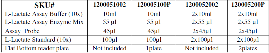 L-Lactate Assay Kit II