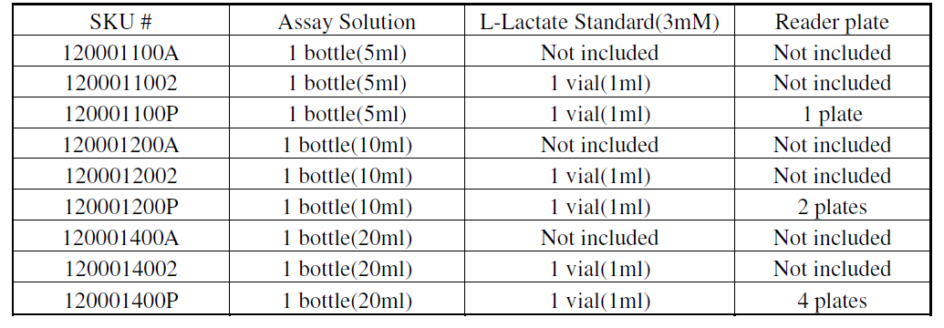 L-Lactate Assay Kit I