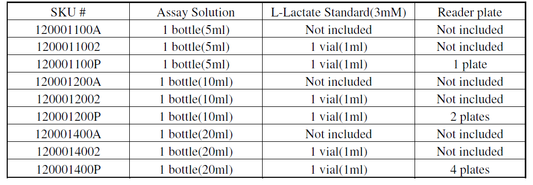 L-Lactate Assay Kit I