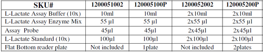 L-Lactate Assay Kit II