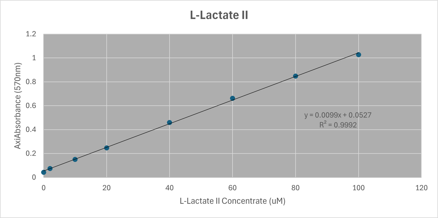 L-Lactate Assay Kit II