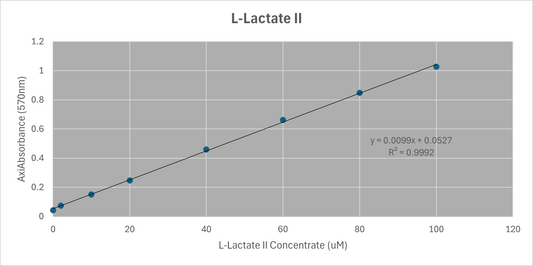 L-Lactate Assay Kit II