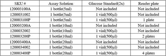 Glucose Assay Kit I